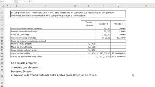 COSTEO POR ABSORCIÓN Y COSTEO DIRECTOPERIODO IDIFERENCIA DE LAS UTILIDADES ENTRE AMBOSCASO CEPCH [upl. by Eikcim37]