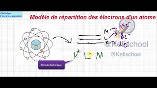 Modèle Atomique et Couches Électroniques KLM  Mathrix [upl. by Leila827]