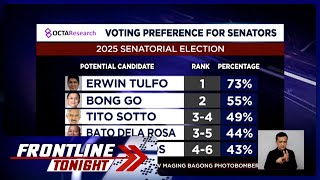 OCTA survey Rep Erwin Tulfo top senatorial bet para sa 2025 midterm elections  Frontline Tonight [upl. by Cynthy646]