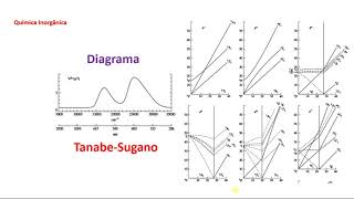 Diagrama TanabeSugano [upl. by Philpot]