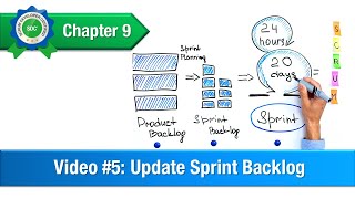 Update Sprint Backlogs [upl. by Diantha]