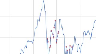 Time Series Anomaly Detection with LSTM Autoencoders using Keras amp TensorFlow 2 in Python [upl. by Eitsyrk436]