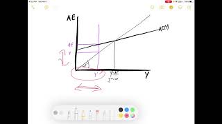 Intro Econ The Keynesian Cross Model [upl. by Nolyk]