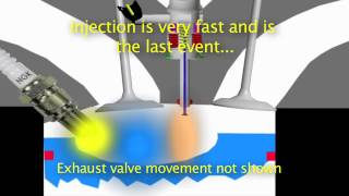 GDI vs PFI Fuel Injection [upl. by Chappie349]