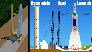 Launch sequence of an Ariane 5 [upl. by Matilda]