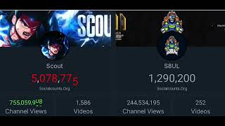 Scout vs S8uL Live Subcount 2024 officialscoutop S8ULGG MAVIOP MortaLyt 8bitthug [upl. by Aken710]