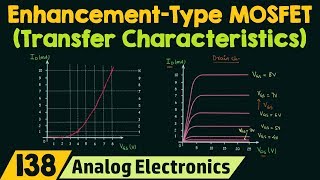 Transfer Characteristics amp Symbols of Enhancement Type MOSFETs [upl. by Ahsekyt]