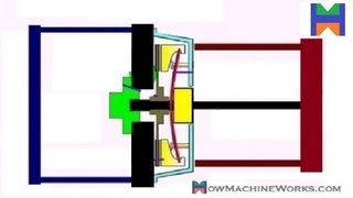 Animation  How Clutch Works Must Watch ✔ [upl. by Eden500]