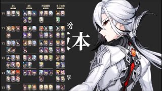 GENSHIN IMPACT 46 UsagiSensei Tier List Arlecchino [upl. by Raycher]