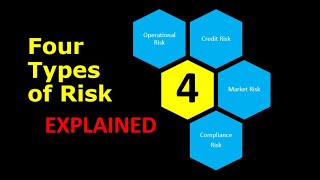 Different Types of Risks  Operational Risk Credit Risk  Market Risk  Compliance Risks [upl. by Justus]