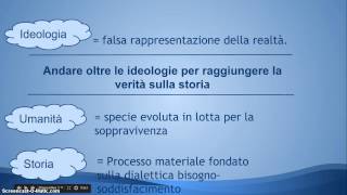 Marx il distacco da Feuerbach e il materialismo storico [upl. by Arv]