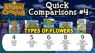 Animal Crossing  Quick Comparisons 4 [upl. by Eyla]