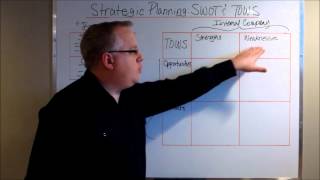 Strategic Planning SWOT amp TOWS Analysis [upl. by Tenej819]