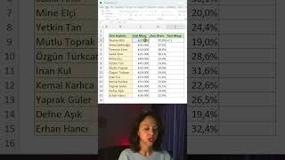 Excelde Zam Oranına Göre Maaş Hesaplama excel exceltips exceltricks exceldersleri [upl. by Tews]