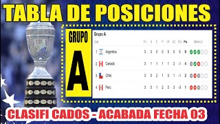 Tabla de Posiciones Copa América 2024 ⚽ Fecha 03 Grupo A  Análisis y que [upl. by Etnor]