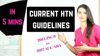 Current Hypertension Guidelines JNC 8 vs 2017 AHAACC [upl. by Norym693]