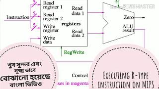 executing r type instruction in mips datapath [upl. by Ynavoj]