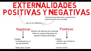 Externalidades positivas y negativas  Cap 13  Microeconomía [upl. by Seniag]