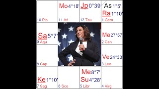 Kamala Harris Vedic Astrology Birth Chart [upl. by Akemahc]