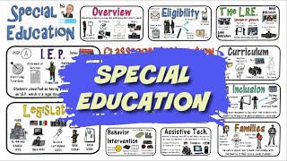 Special Education Everything You Need to Know [upl. by Earaj348]