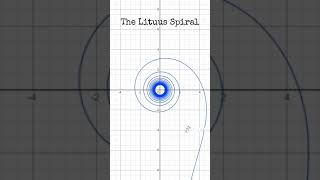 Visual Math The Lituus Spiral Graphed on Desmos spiral desmos lituusspiral [upl. by Svensen]