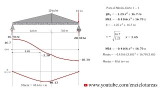 Viga Isostática con Carga Triangular Diagramas de Momentos [upl. by Hctim]