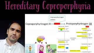 Hereditary Coproporphyria  Enzyme deficiency and Features [upl. by Belloir]