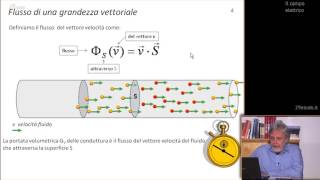 Flusso di un vettore attraverso una superficie [upl. by Sharon]