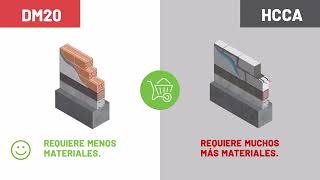 COMPARATIVA LADRILLO DM20 VS HCCA  CANTIDAD DE MATERIALES [upl. by Jarus]