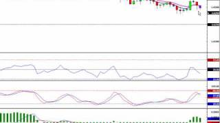 Cowabunga Forex Trading System  Update for 01202010 [upl. by Carita]