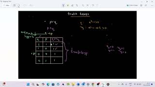 Tautology vs Contradiction  Propositional Logic [upl. by Aizitel]