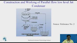 Types of Steam Condensers I [upl. by Rochester7]