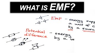 Potential difference VS Electromotive Force  A Level Physics [upl. by Cleland]