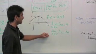 The BEST explanation of Limits and Continuity [upl. by Kenwood]