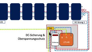 PV DCseitig absichern [upl. by Luas]