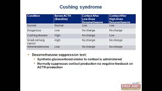 Cushing Syndrome Hyperaldosteronism endocrine Pathology Video part 1 USMLE First Aid Step one [upl. by Drusi412]