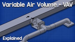 Variable Air Volume  VAV system HVAC [upl. by Leonard]