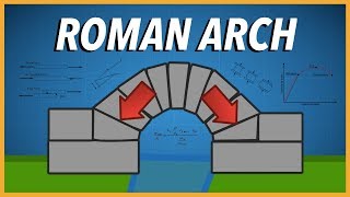 The Impressive Engineering of the Roman Arch [upl. by Felicia343]