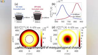 Design of photonic integrated circuit [upl. by Alamap316]