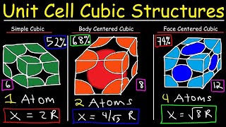 Unit Cell Chemistry Simple Cubic Body Centered Cubic Face Centered Cubic Crystal Lattice Structu [upl. by Notgnilliw]