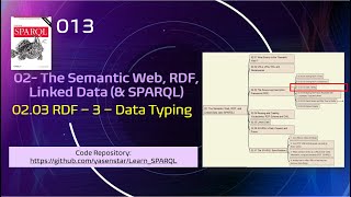 Learn SPARQL 013  0203 RDF3 Data Typing [upl. by Otnas]