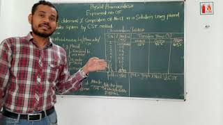 Detemination of percent compostion on NaCl by CST using phenol water system [upl. by Adorl]