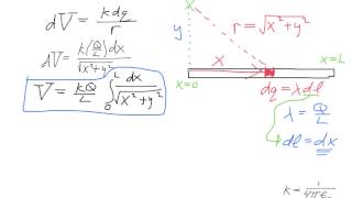 Electric potential due to a continuous uniform finite line of charge [upl. by Ecinaj]