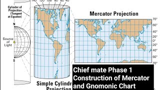 Chief Mate Phase 1 TCN Construction of Mercater and Gnomonic Chart [upl. by Winni187]