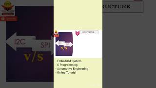 I2C vs SPI Protocols [upl. by Jessy]