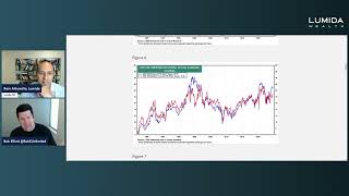 Fed Cut Impact on Inflation and Gold [upl. by Alinoel524]