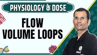 FlowVolume Loops  1st Year MBBS  Dr Vivek  Physiology के Dose [upl. by Rutger]