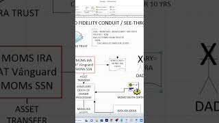 An IRA at Vanguard or Fidelity can use a Conduit Trust as a beneficiary to pay income for life [upl. by Gerrard]