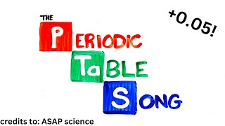 the periodic table song but with each element the speed increses by 0 05 [upl. by Stamata]