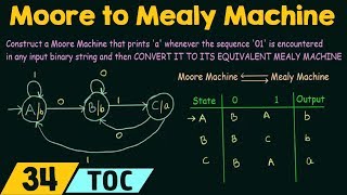 Conversion of Moore Machine to Mealy Machine [upl. by Annoyek]